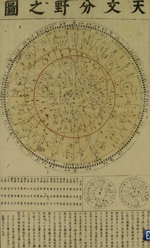 天文分野之図